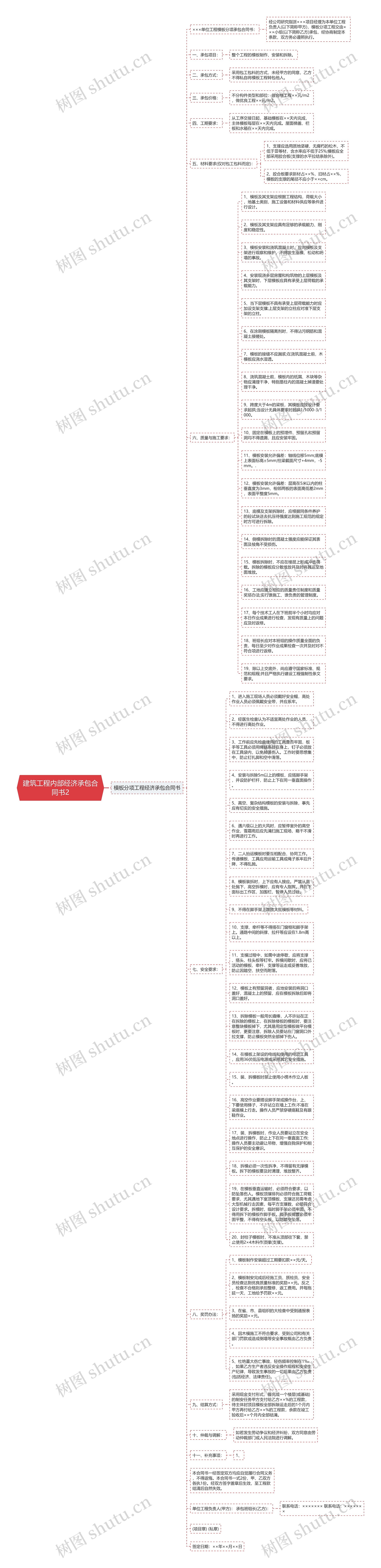 建筑工程内部经济承包合同书2思维导图