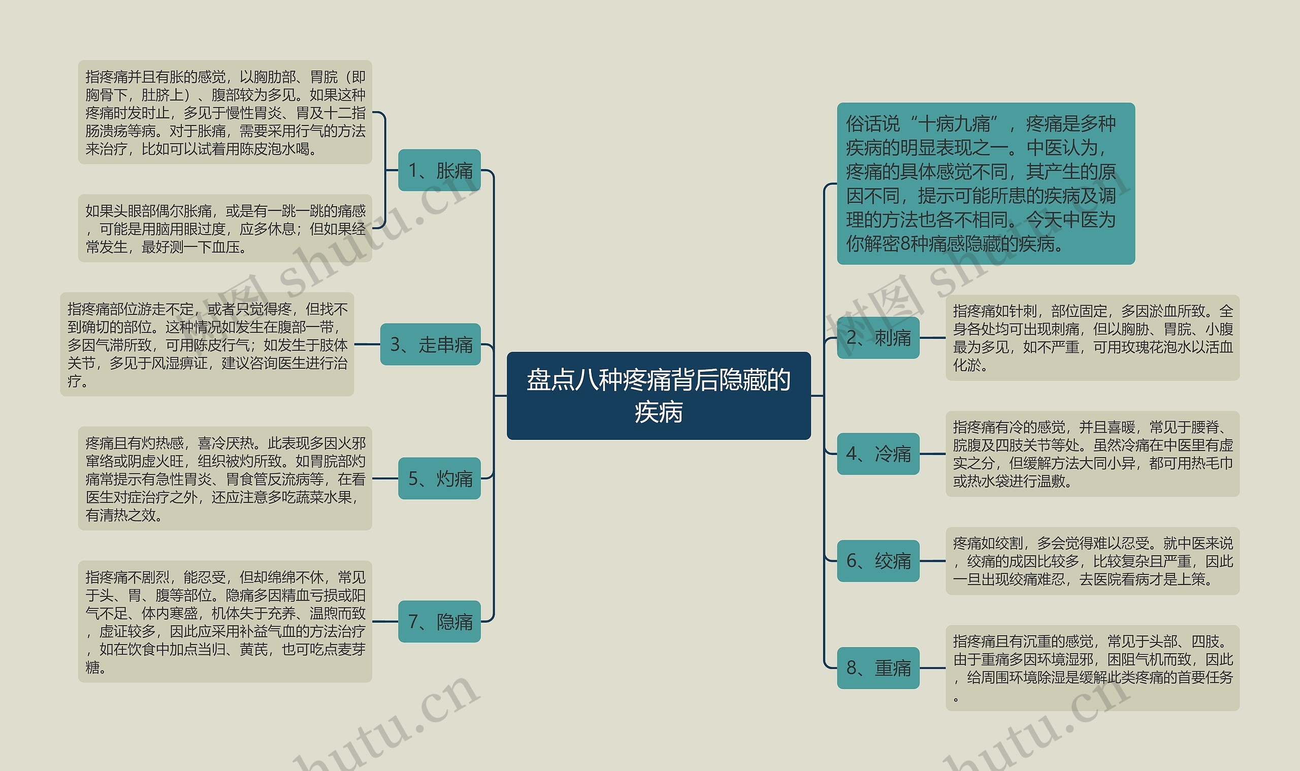 盘点八种疼痛背后隐藏的疾病