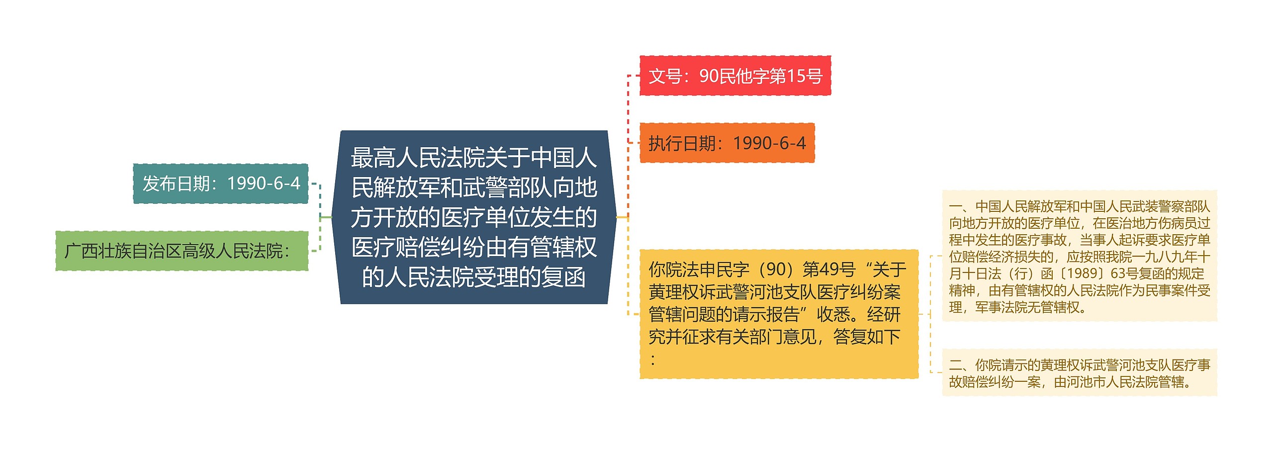 最高人民法院关于中国人民解放军和武警部队向地方开放的医疗单位发生的医疗赔偿纠纷由有管辖权的人民法院受理的复函