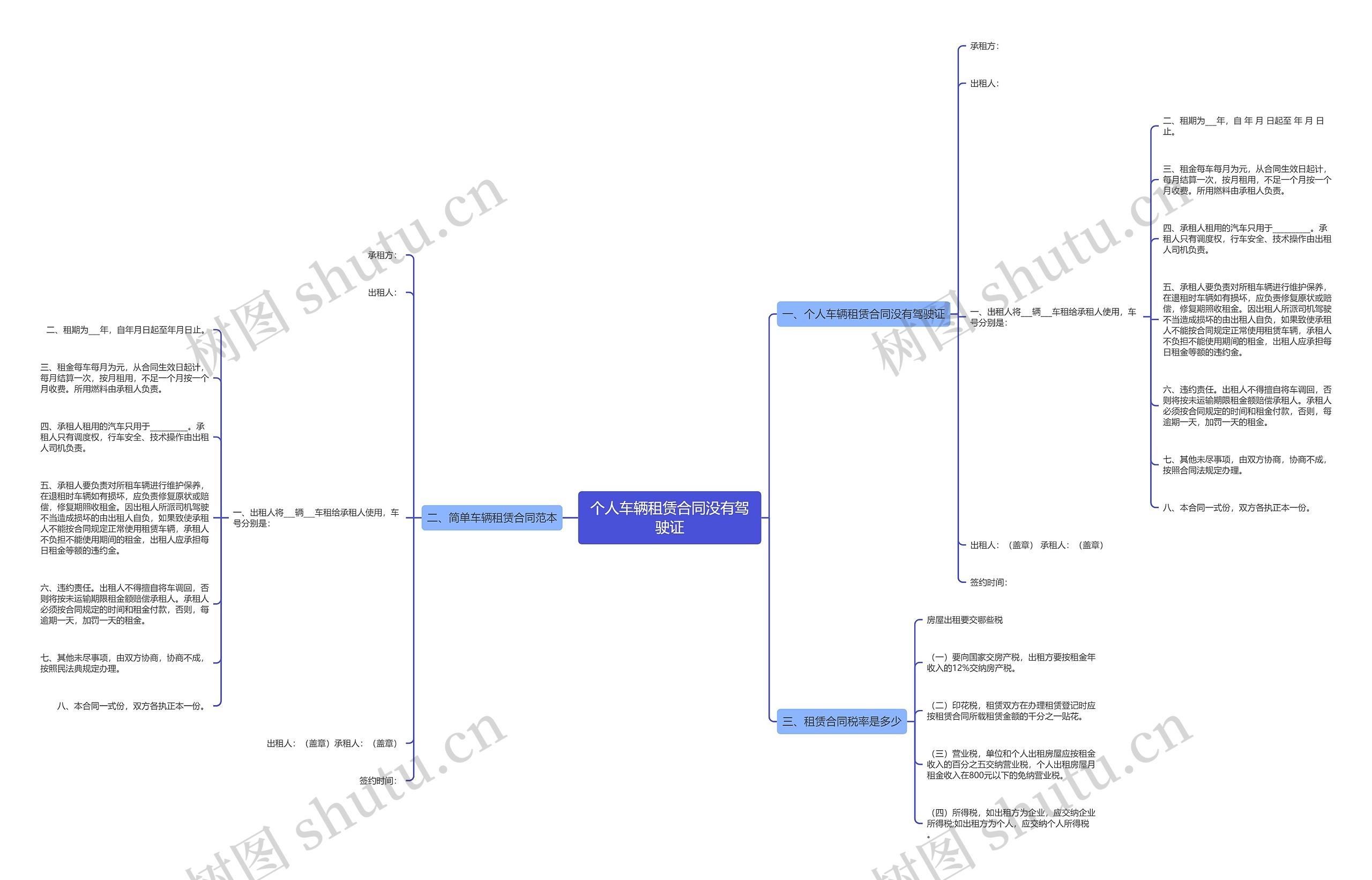 个人车辆租赁合同没有驾驶证思维导图