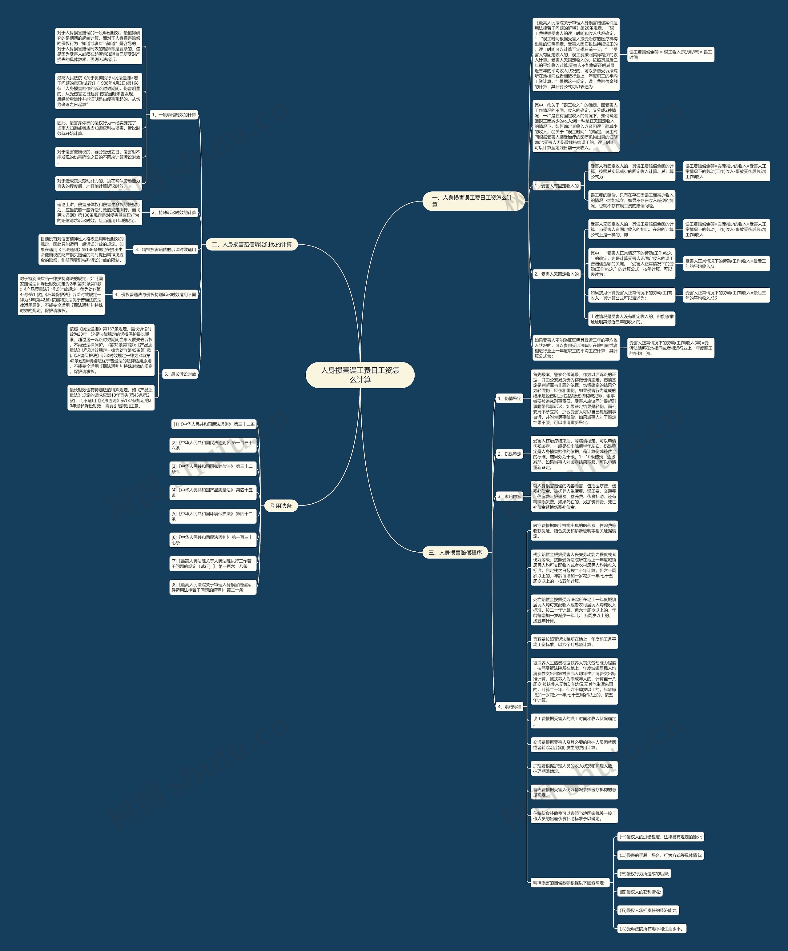 人身损害误工费日工资怎么计算思维导图