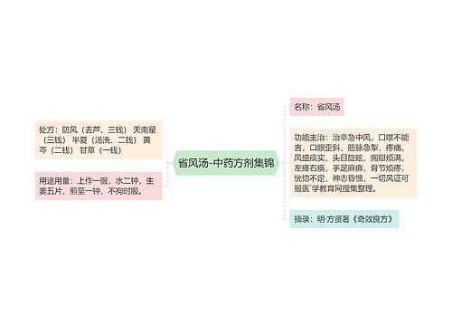 省风汤-中药方剂集锦