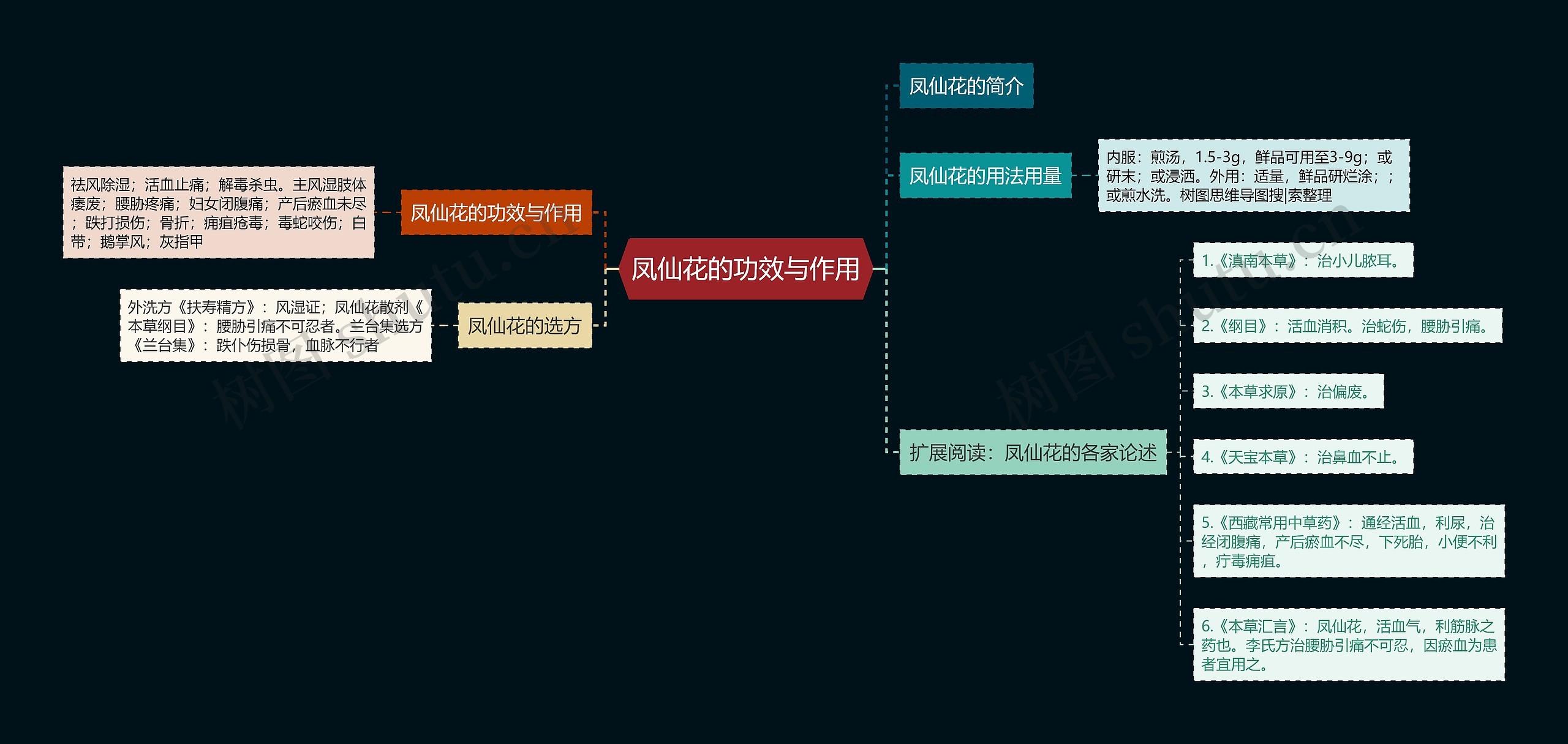 凤仙花的功效与作用思维导图