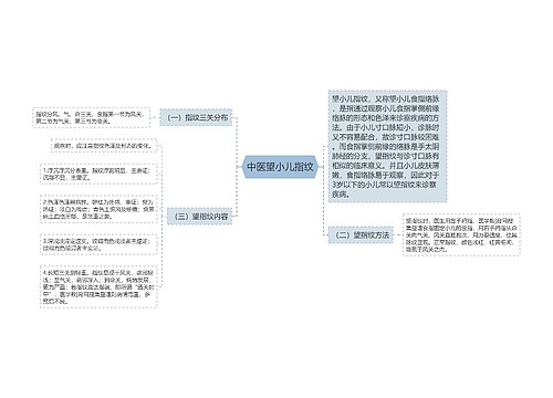 中医望小儿指纹