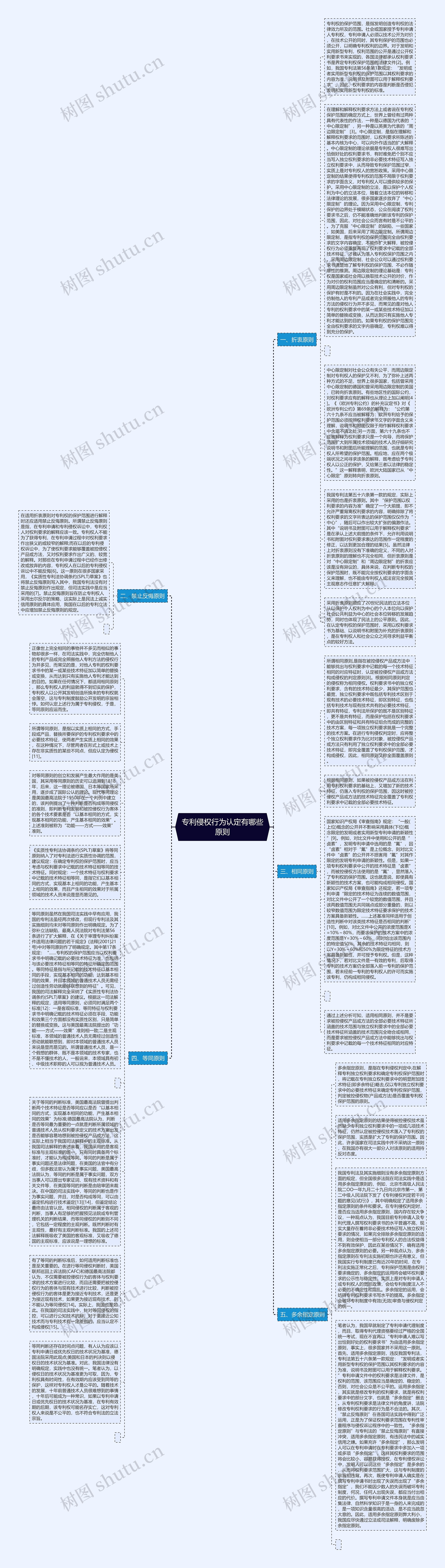 专利侵权行为认定有哪些原则思维导图