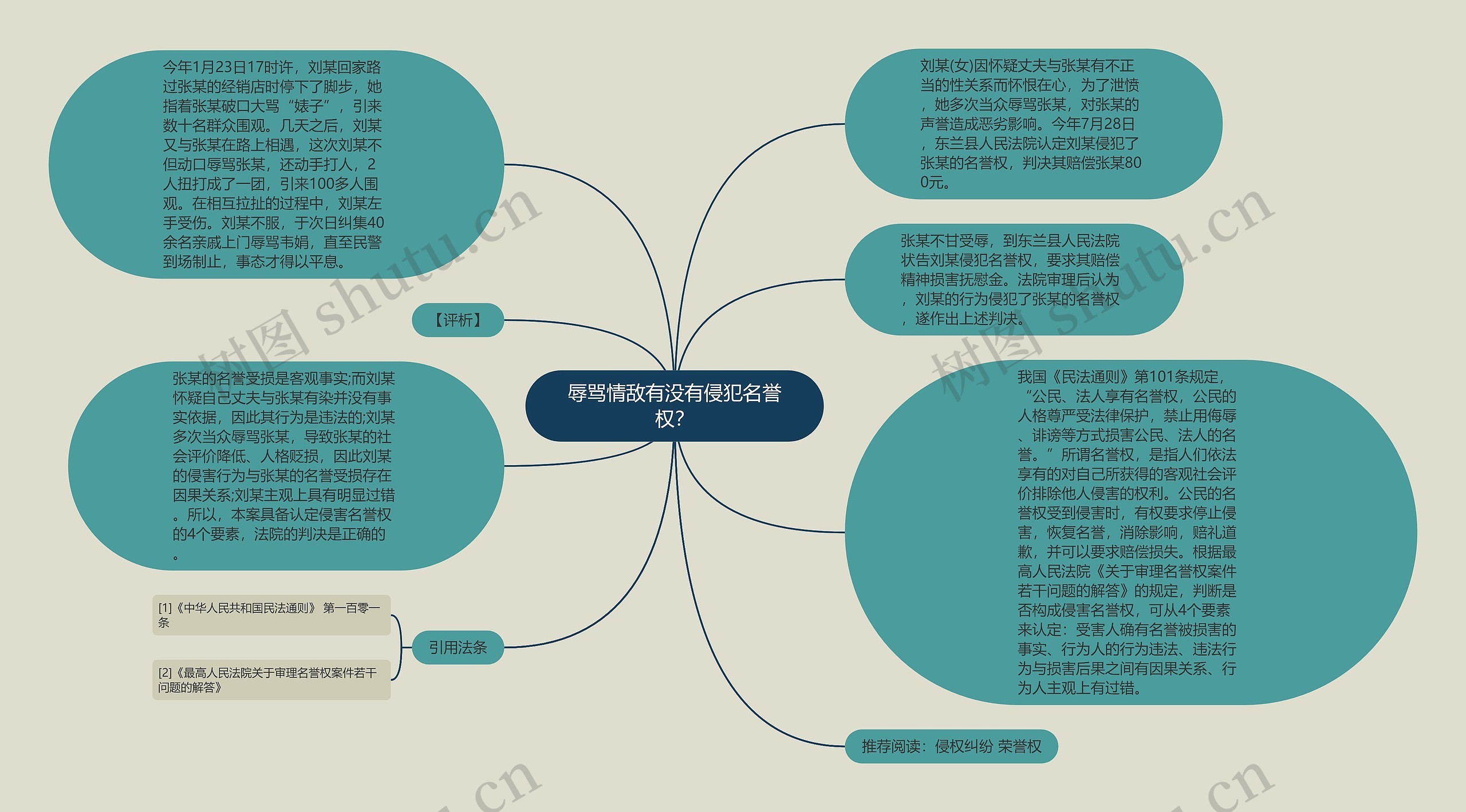 辱骂情敌有没有侵犯名誉权？