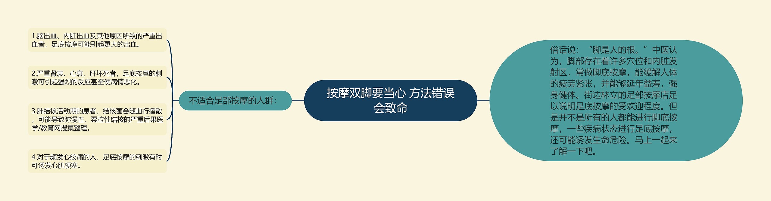 按摩双脚要当心 方法错误会致命 按摩双脚要当心 方法错误会致命