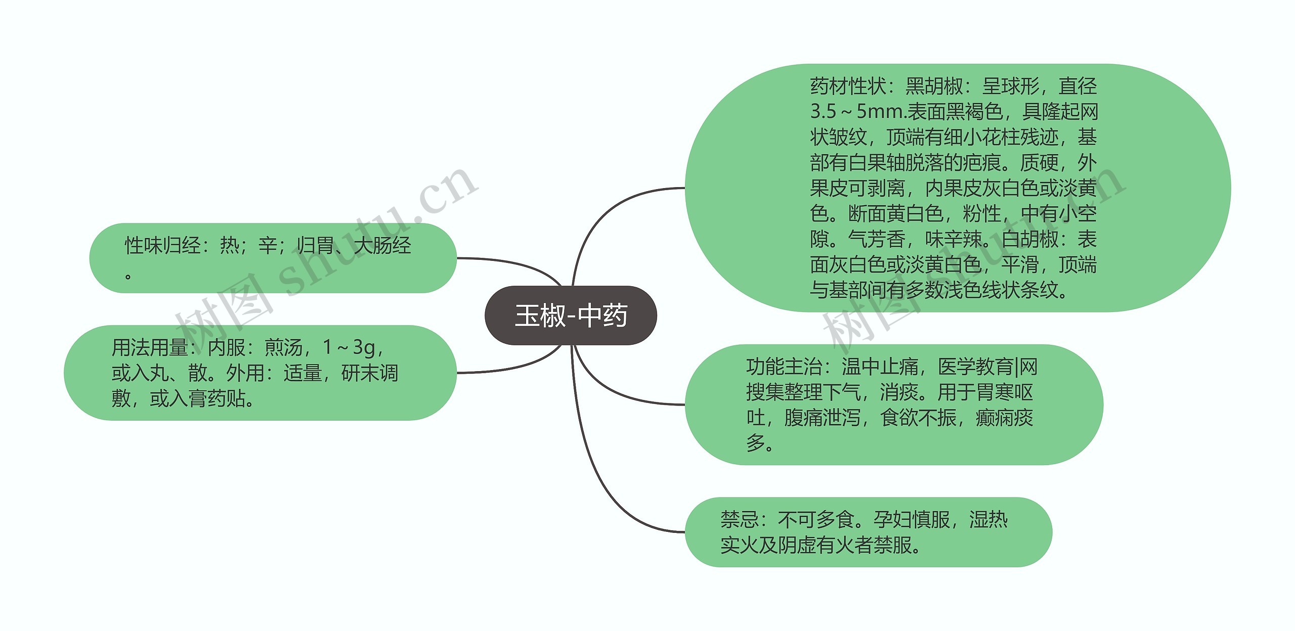 玉椒-中药思维导图