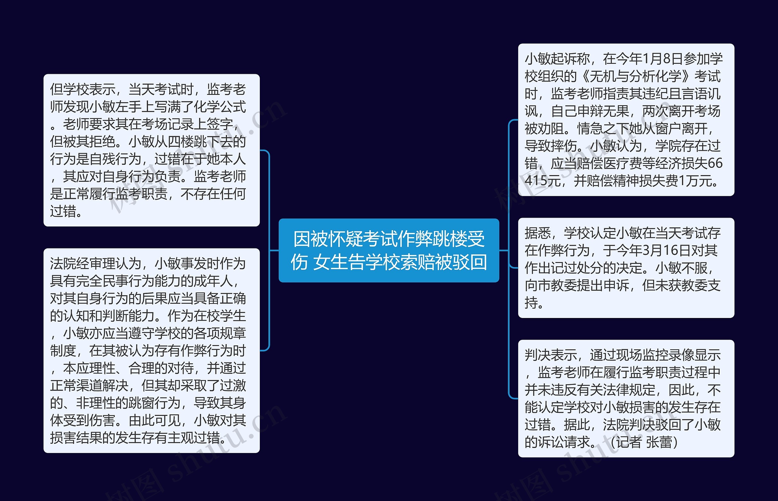 因被怀疑考试作弊跳楼受伤 女生告学校索赔被驳回 因被怀疑考试作弊跳楼受伤 女生告学校索赔被驳回