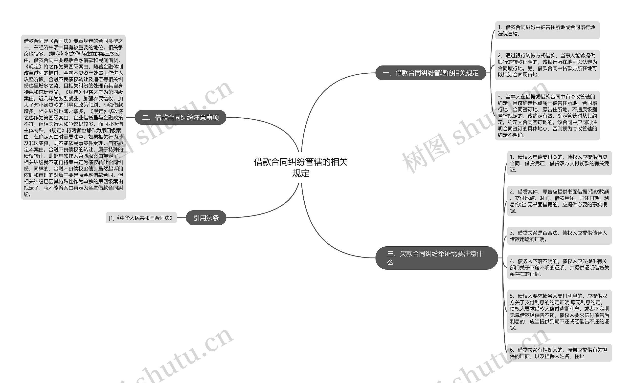 借款合同纠纷管辖的相关规定