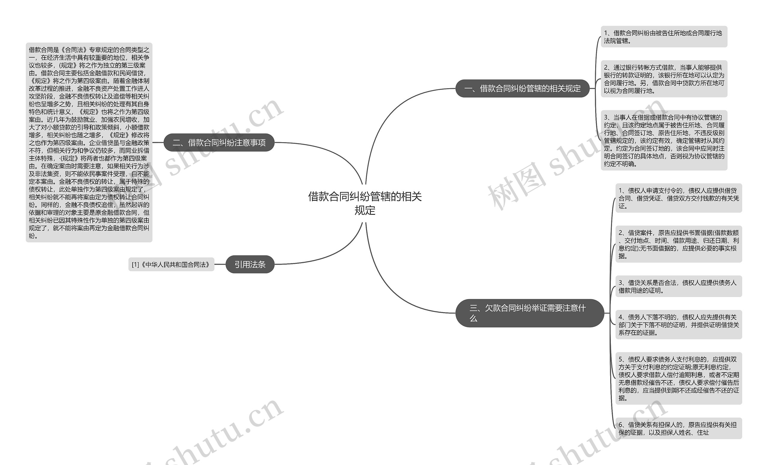 借款合同纠纷管辖的相关规定 借款合同纠纷管辖的相关规定