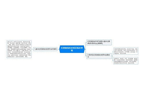 红斑狼疮的皮损及临床表现