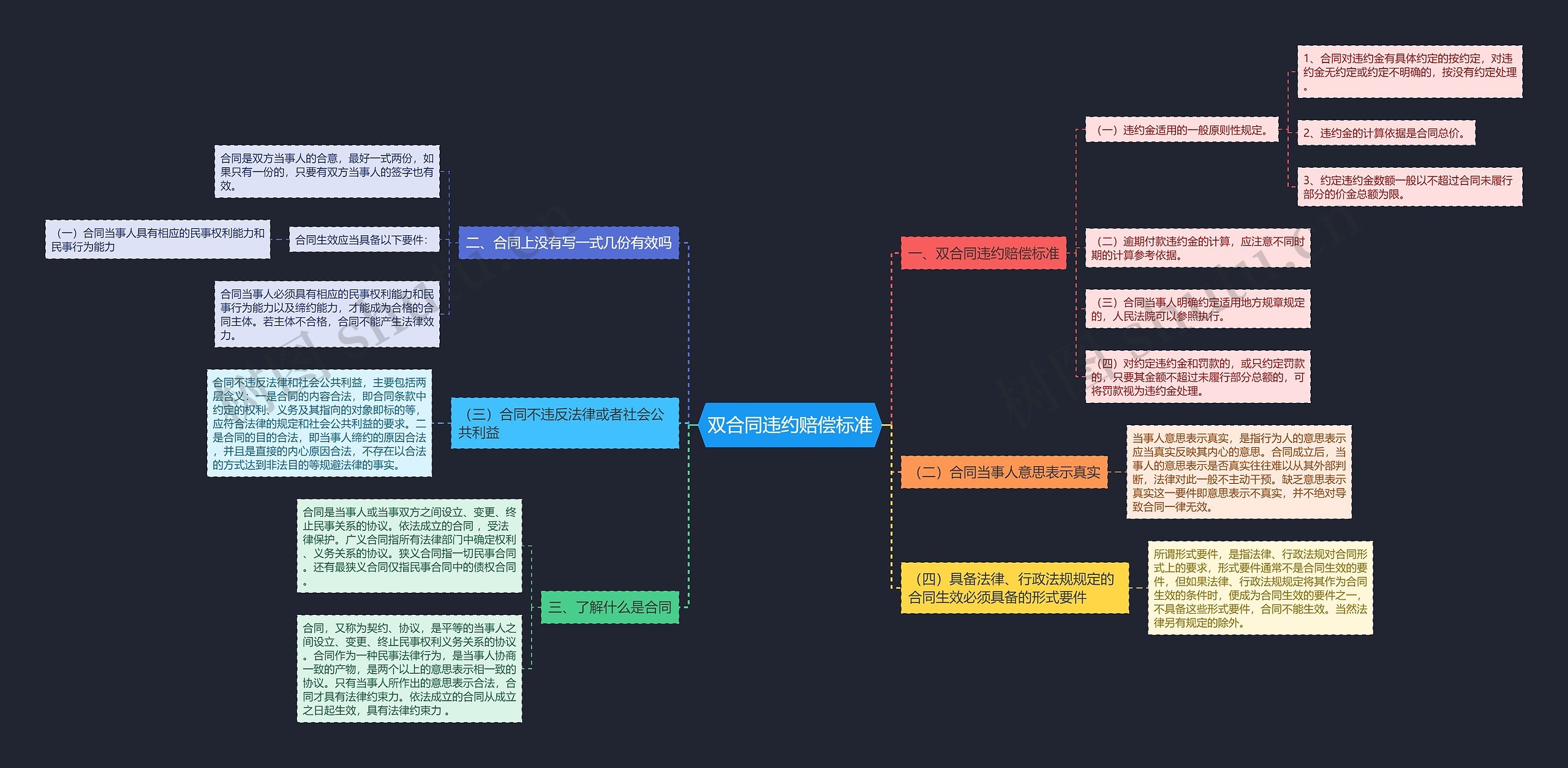 双合同违约赔偿标准 双合同违约赔偿标准