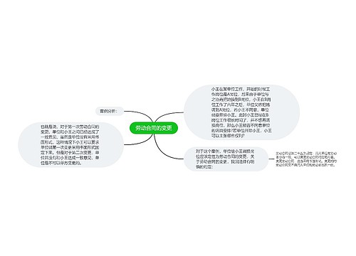 劳动合同的变更