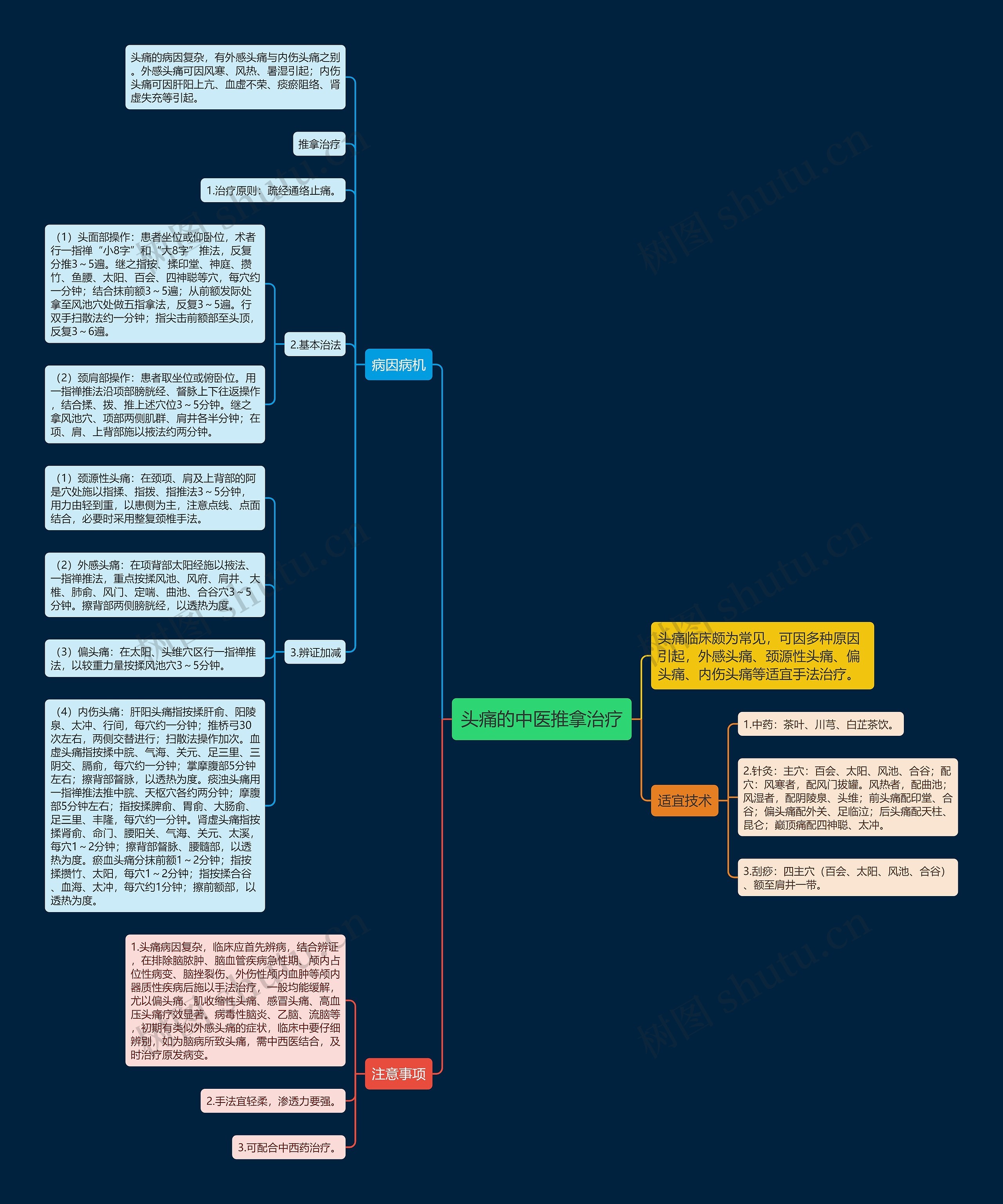 头痛的中医推拿治疗思维导图