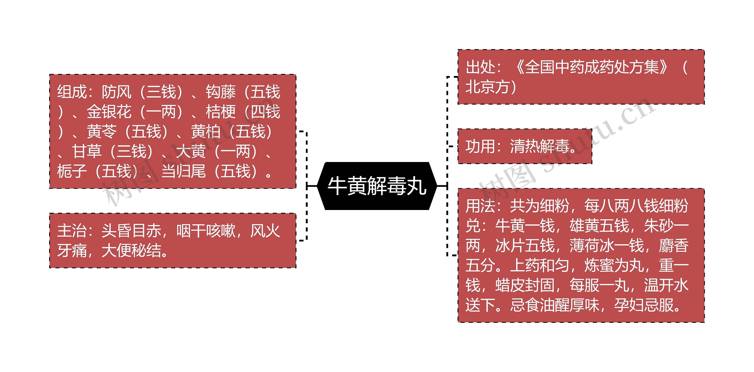 牛黄解毒丸