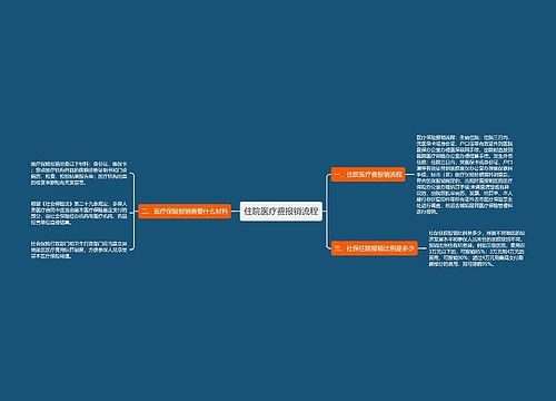 住院医疗费报销流程