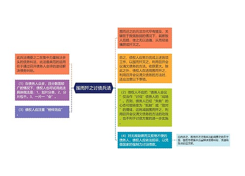 围而歼之讨债兵法