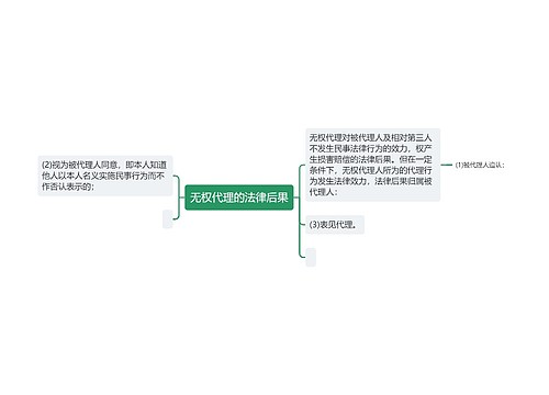 无权代理的法律后果