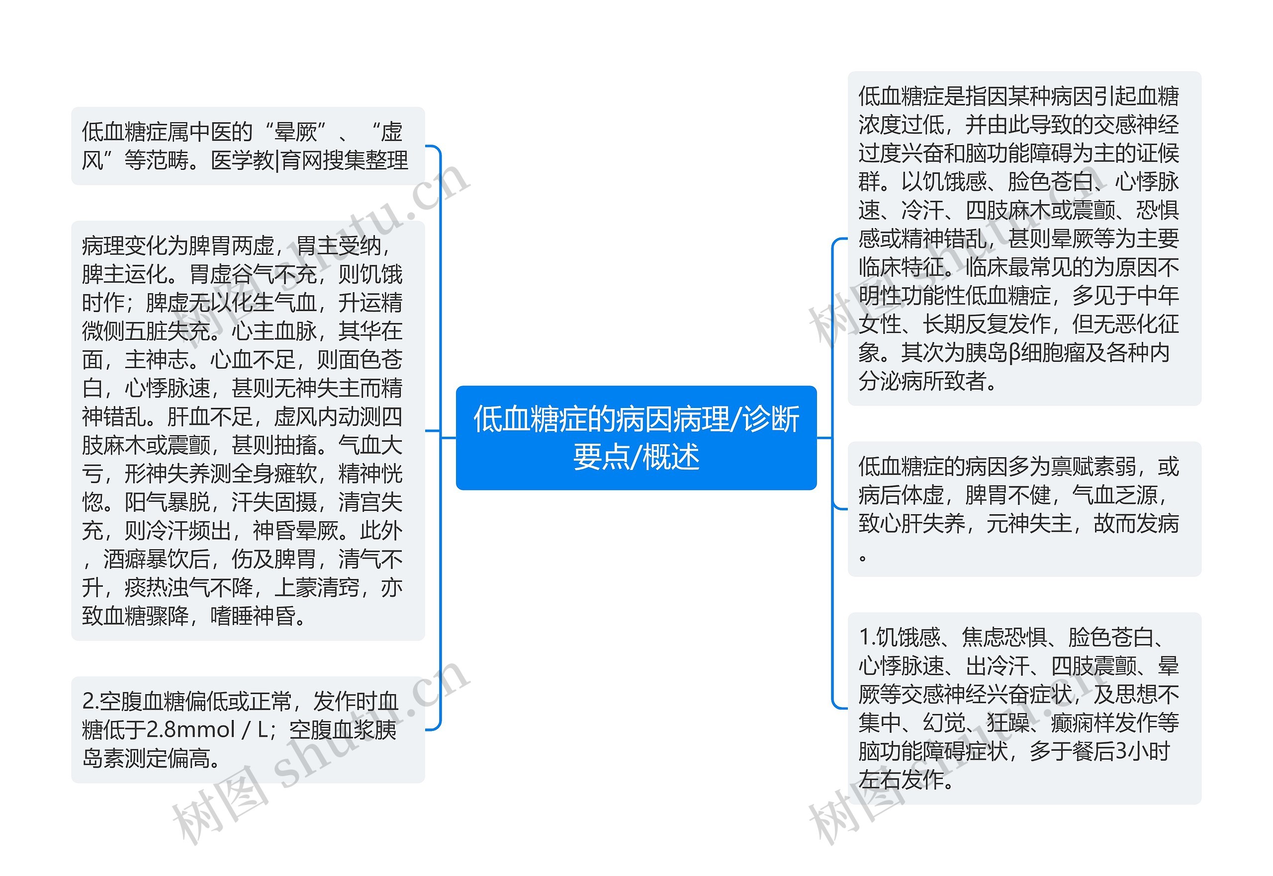 低血糖症的病因病理/诊断要点/概述 低血糖症的病因病理/诊断要点/概述