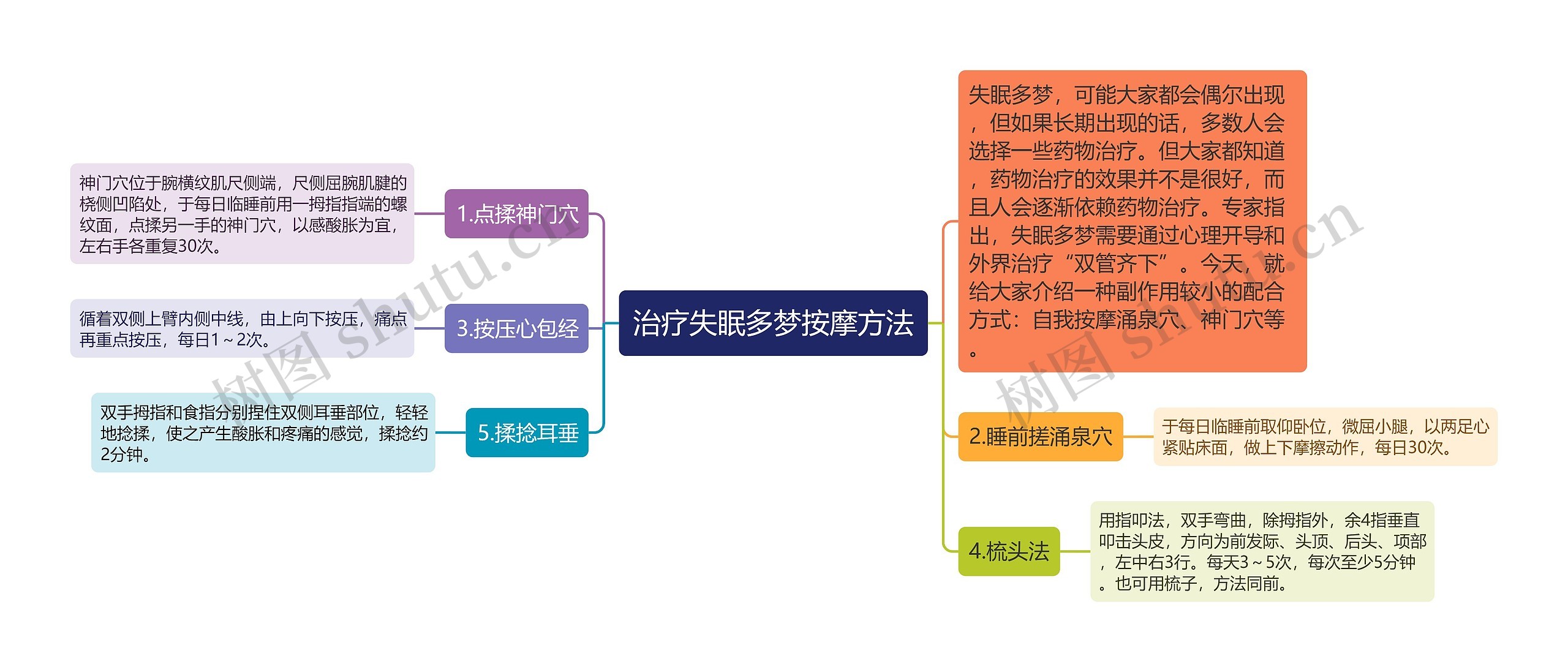 治疗失眠多梦按摩方法