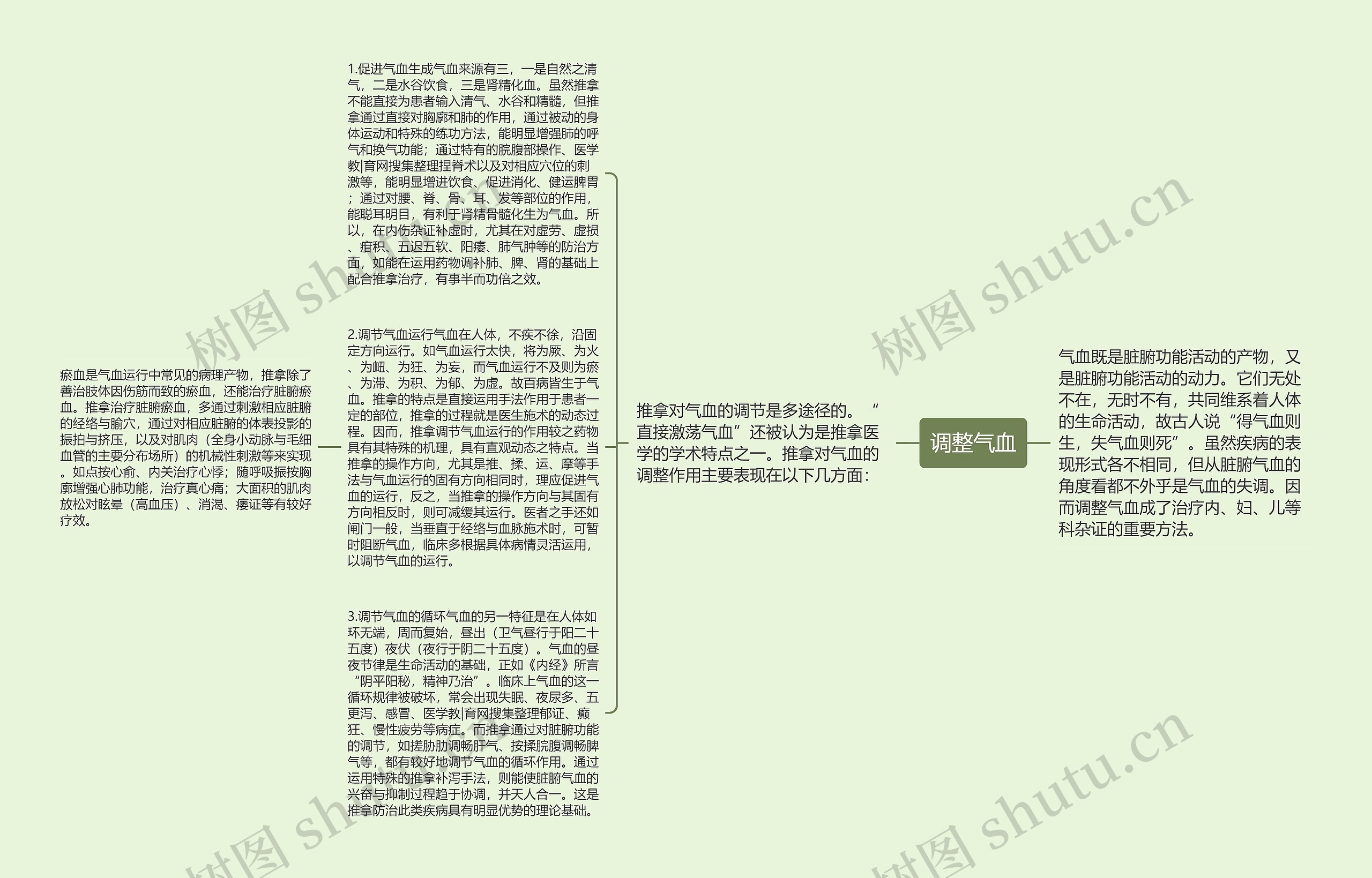 调整气血思维导图