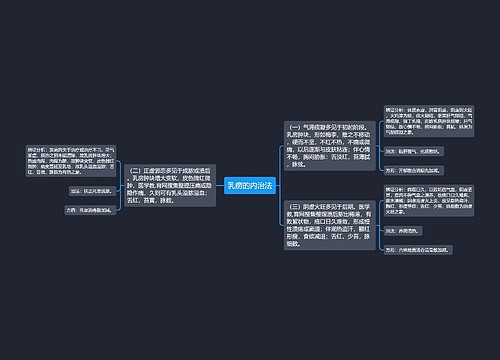 乳痨的内治法
