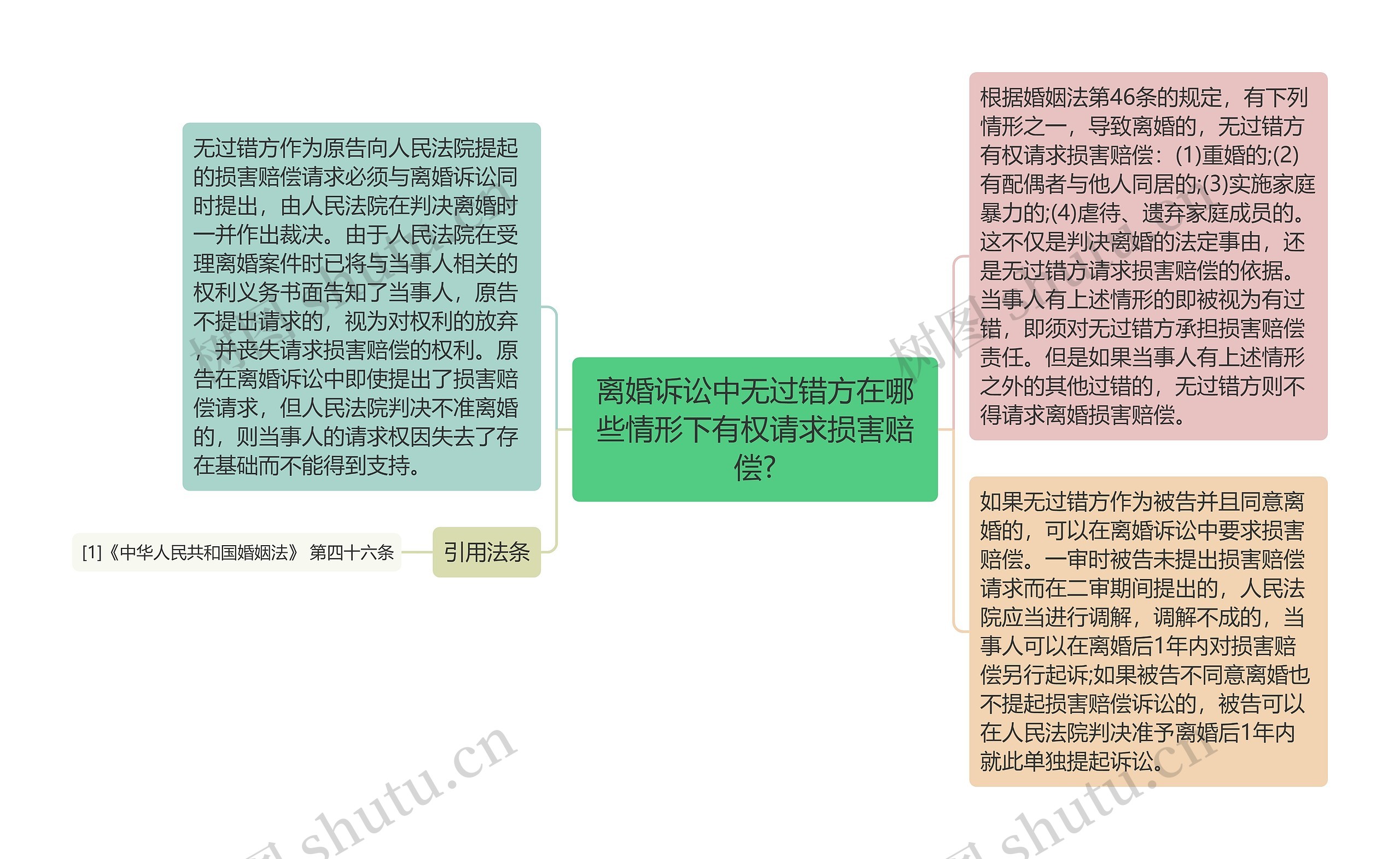 离婚诉讼中无过错方在哪些情形下有权请求损害赔偿?