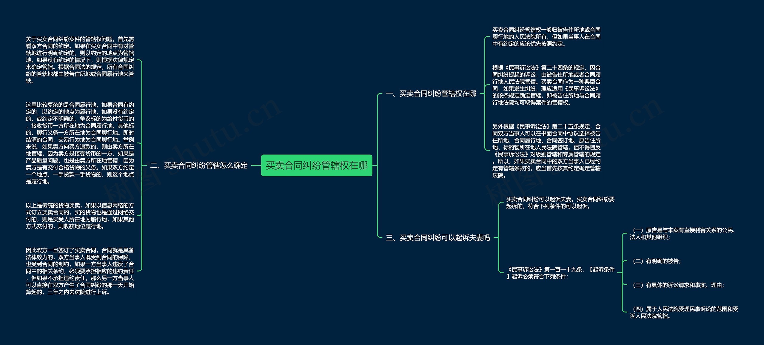 买卖合同纠纷管辖权在哪