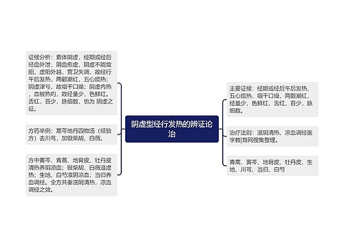 阴虚型经行发热的辨证论治