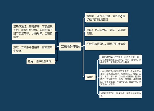 二妙散-中医