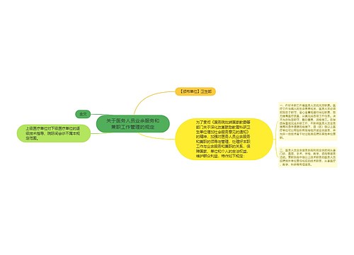 关于医务人员业余服务和兼职工作管理的规定