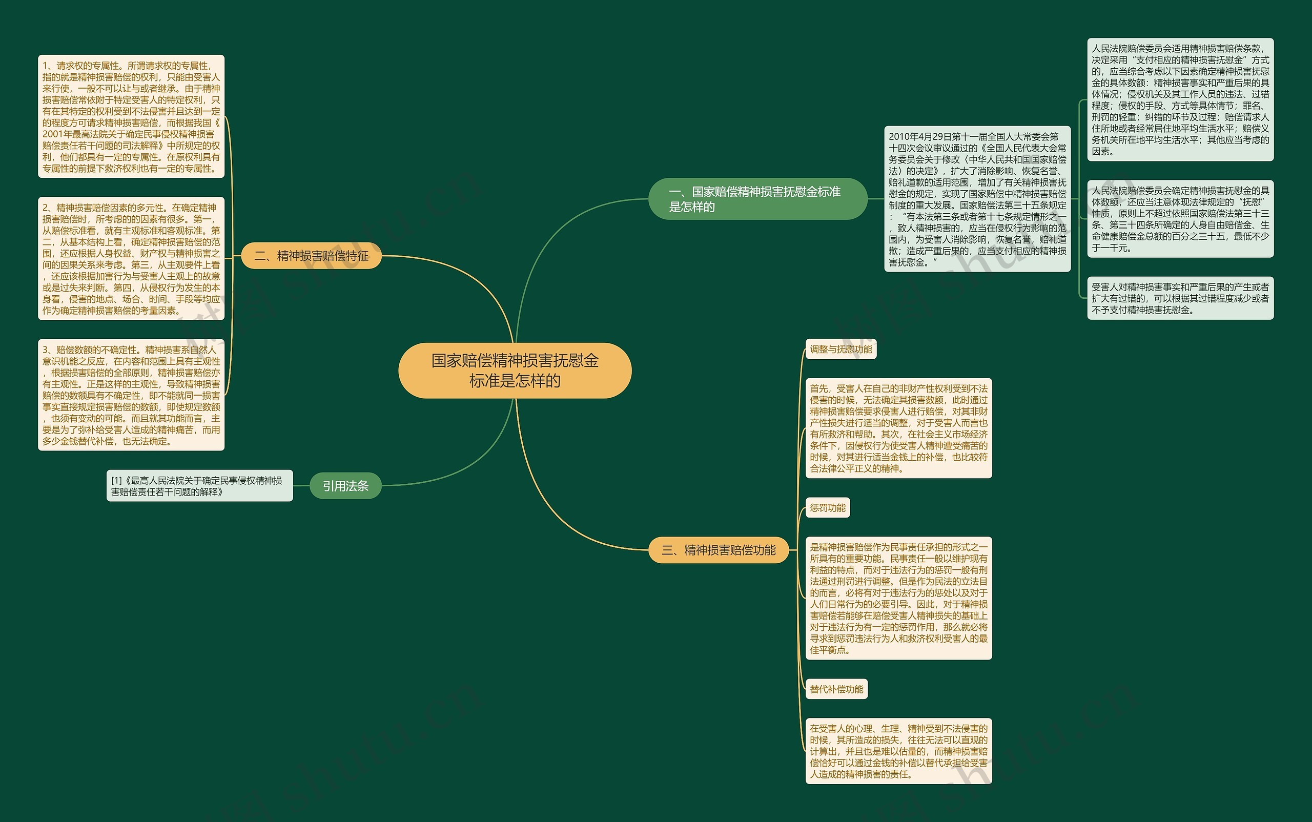 国家赔偿精神损害抚慰金标准是怎样的 国家赔偿精神损害抚慰金标准是怎样的