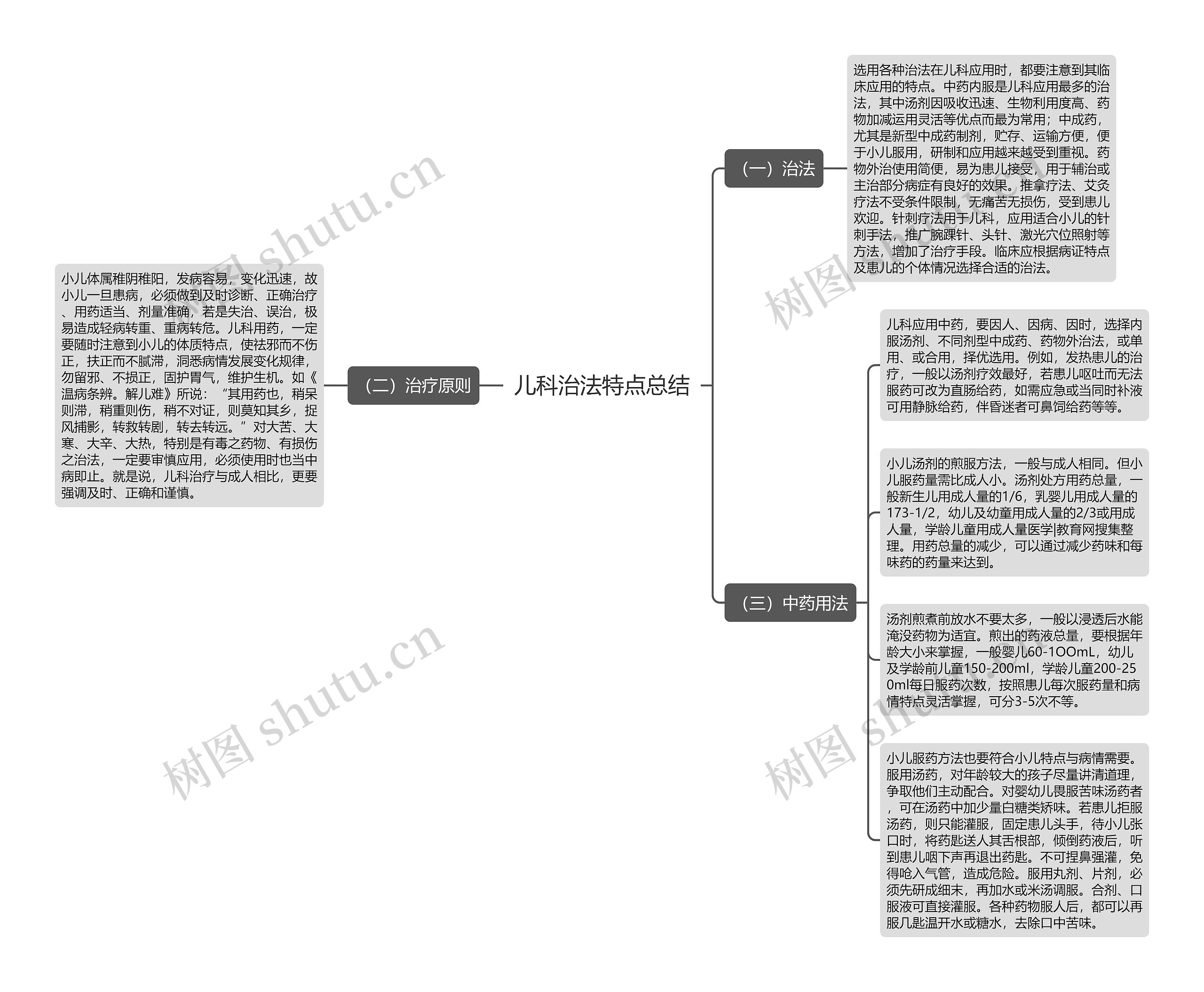 儿科治法特点总结思维导图
