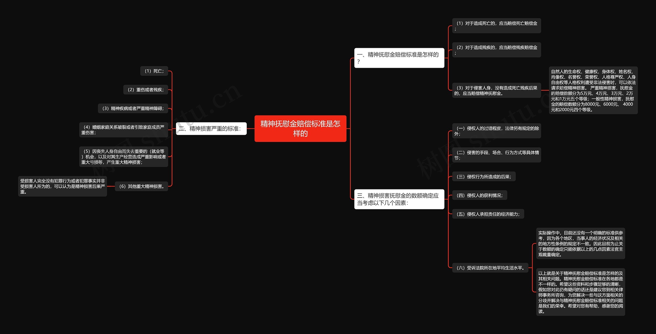 精神抚慰金赔偿标准是怎样的 精神抚慰金赔偿标准是怎样的