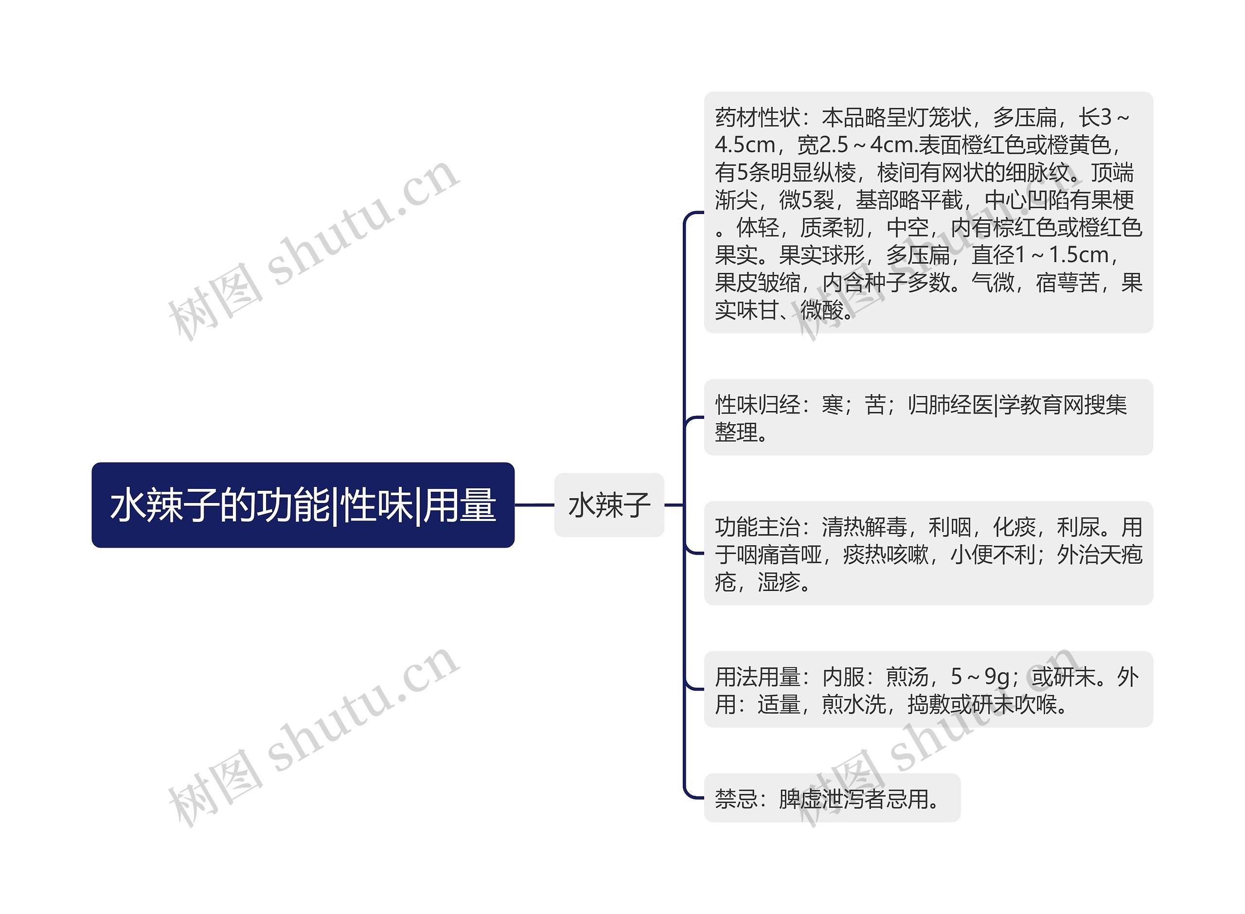 水辣子的功能|性味|用量 水辣子的功能|性味|用量