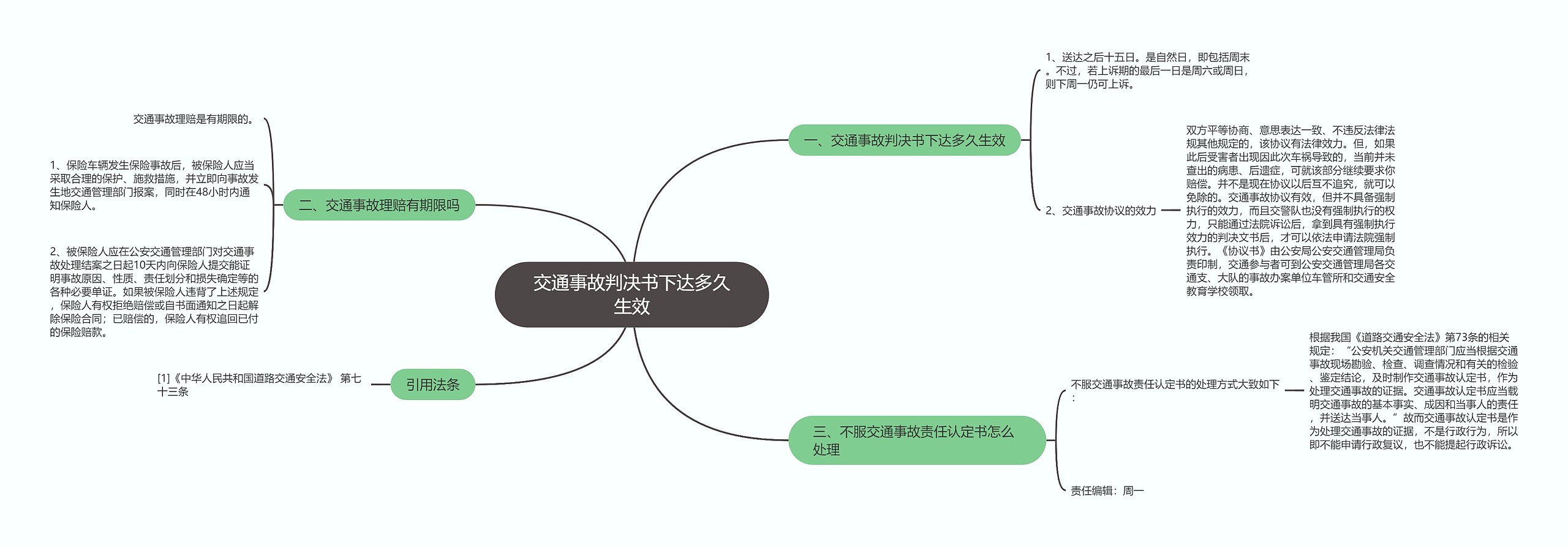 交通事故判决书下达多久生效