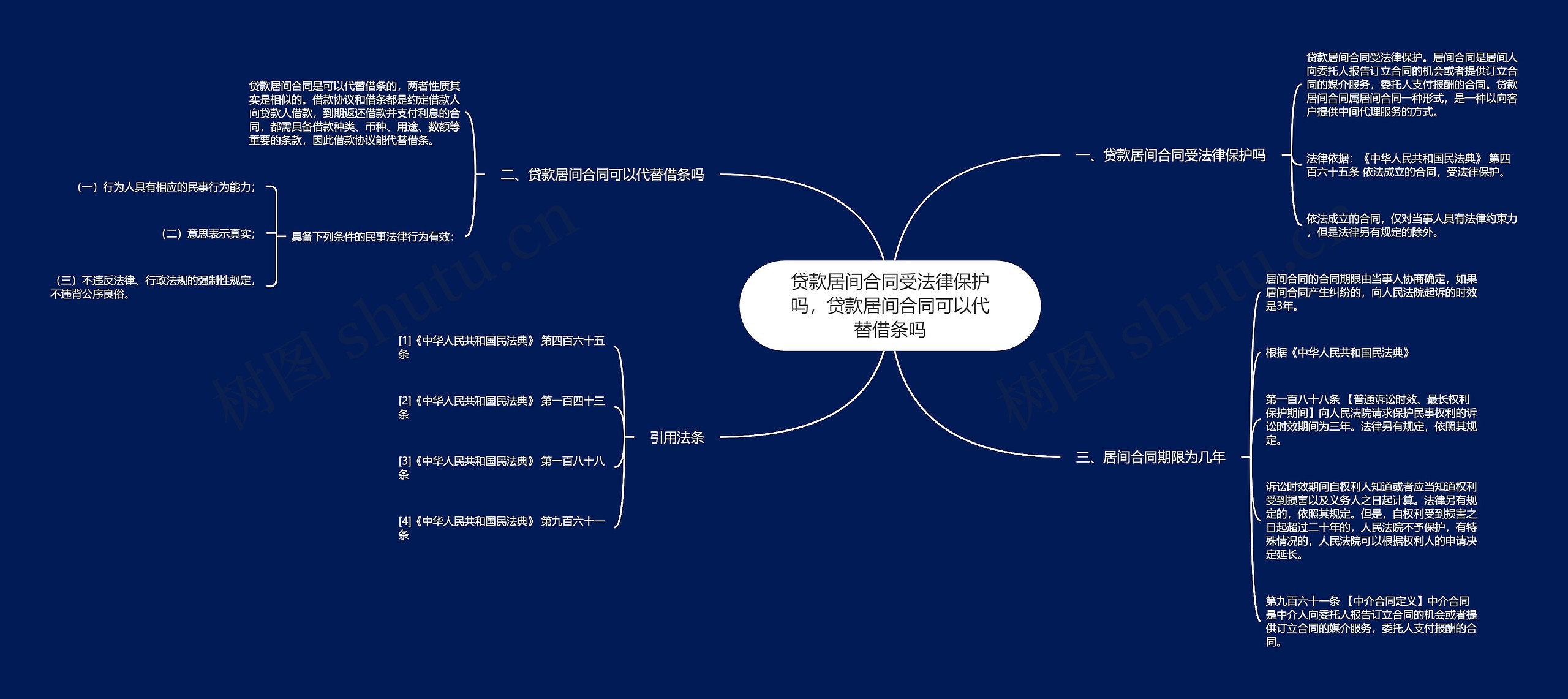 贷款居间合同受法律保护吗，贷款居间合同可以代替借条吗思维导图