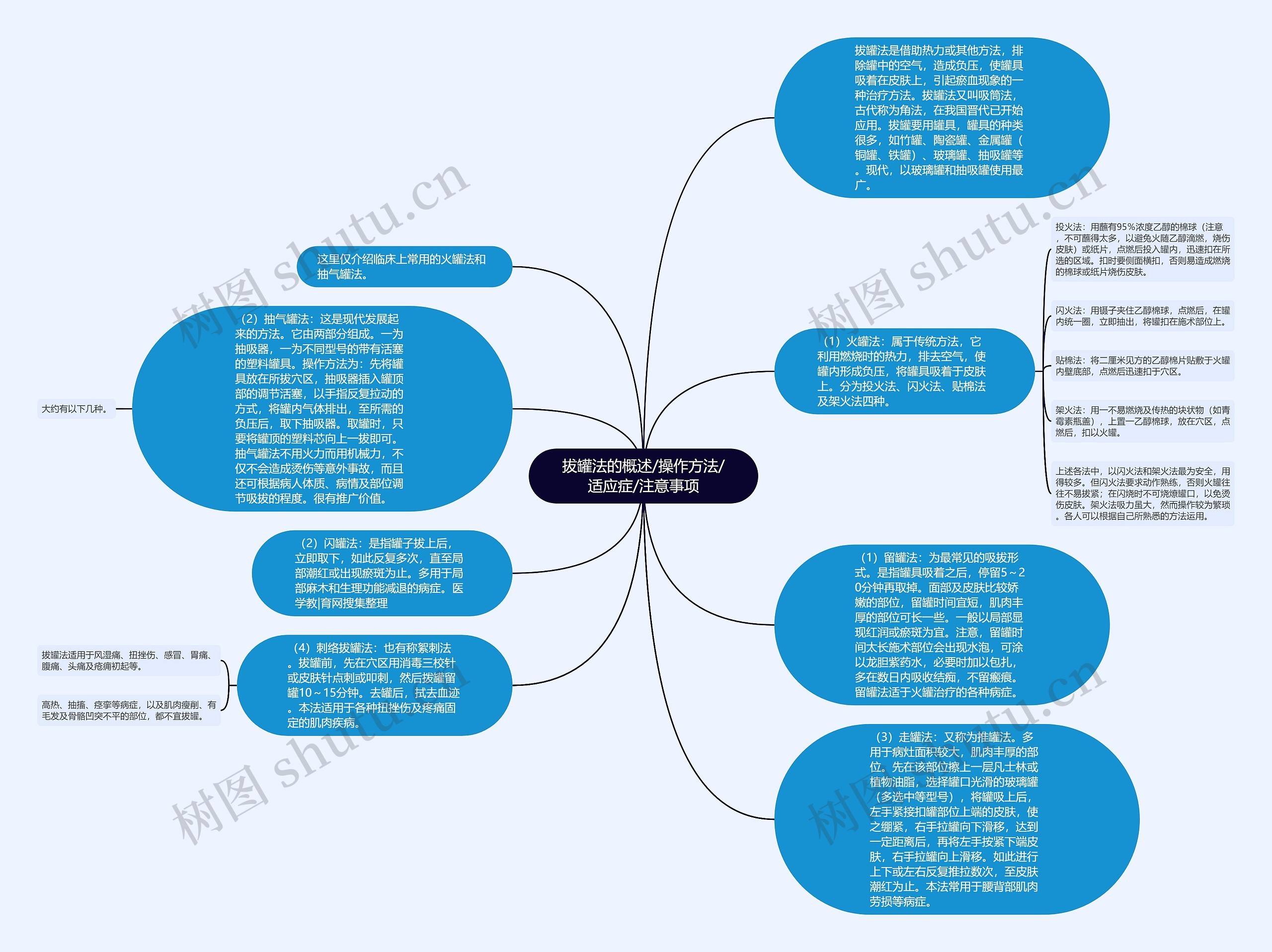 拔罐法的概述/操作方法/适应症/注意事项