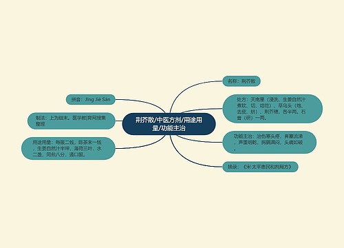 荆芥散/中医方剂/用途用量/功能主治