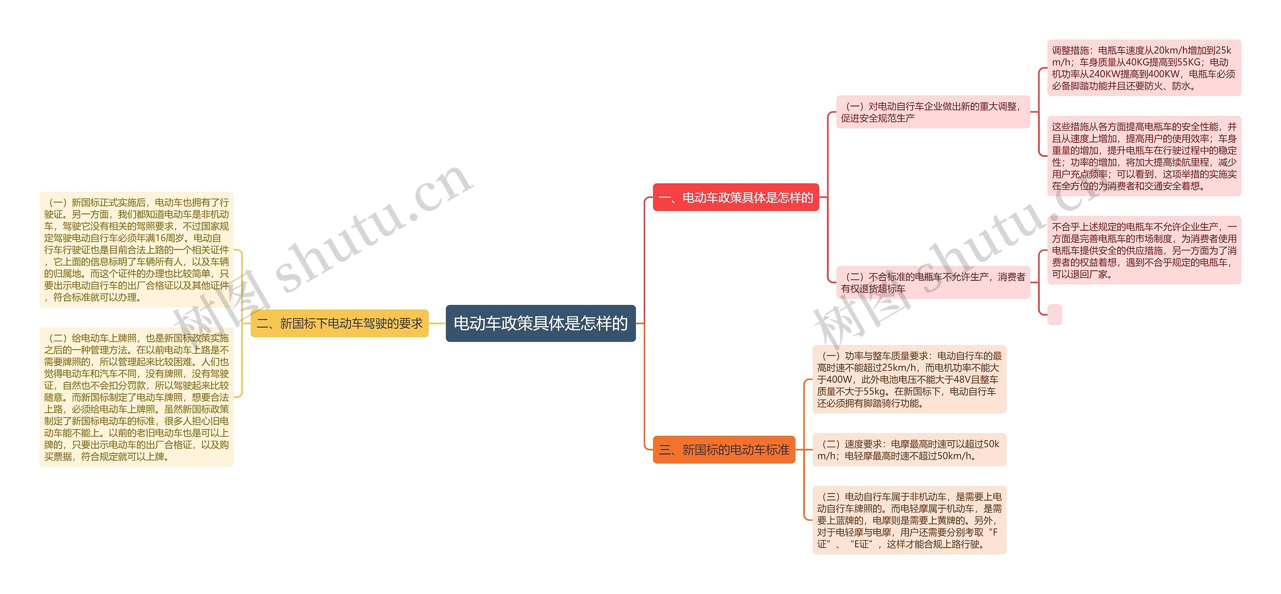 电动车政策具体是怎样的