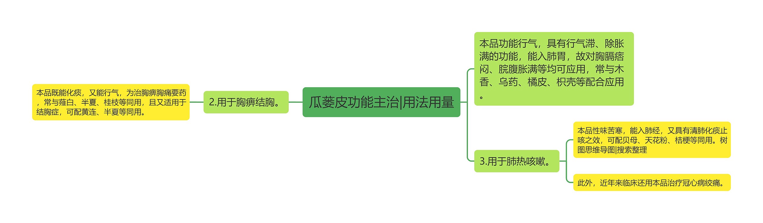 瓜蒌皮功能主治|用法用量