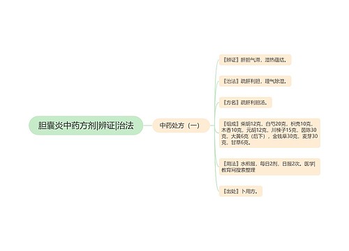 胆囊炎中药方剂|辨证|治法