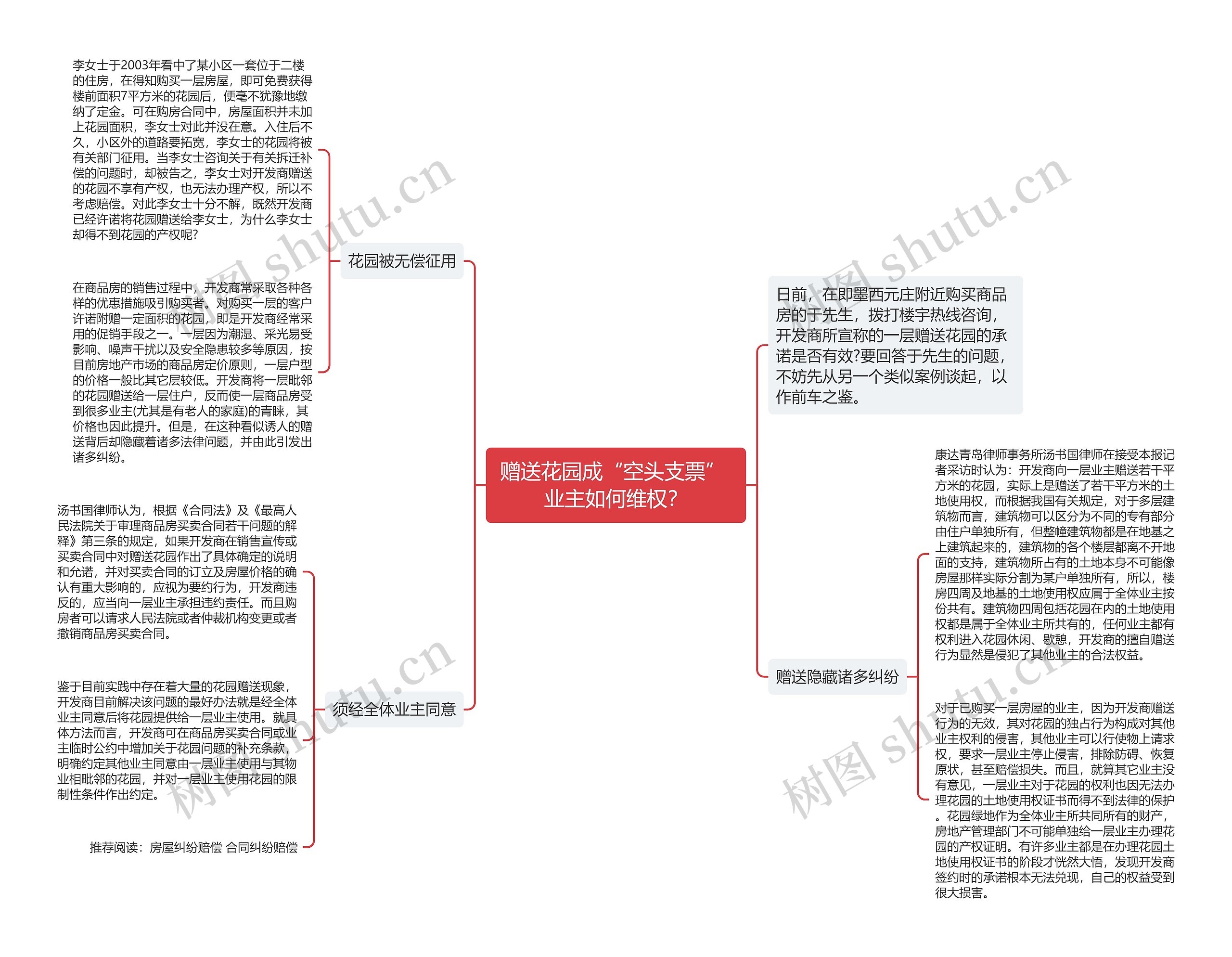 赠送花园成“空头支票” 业主如何维权？