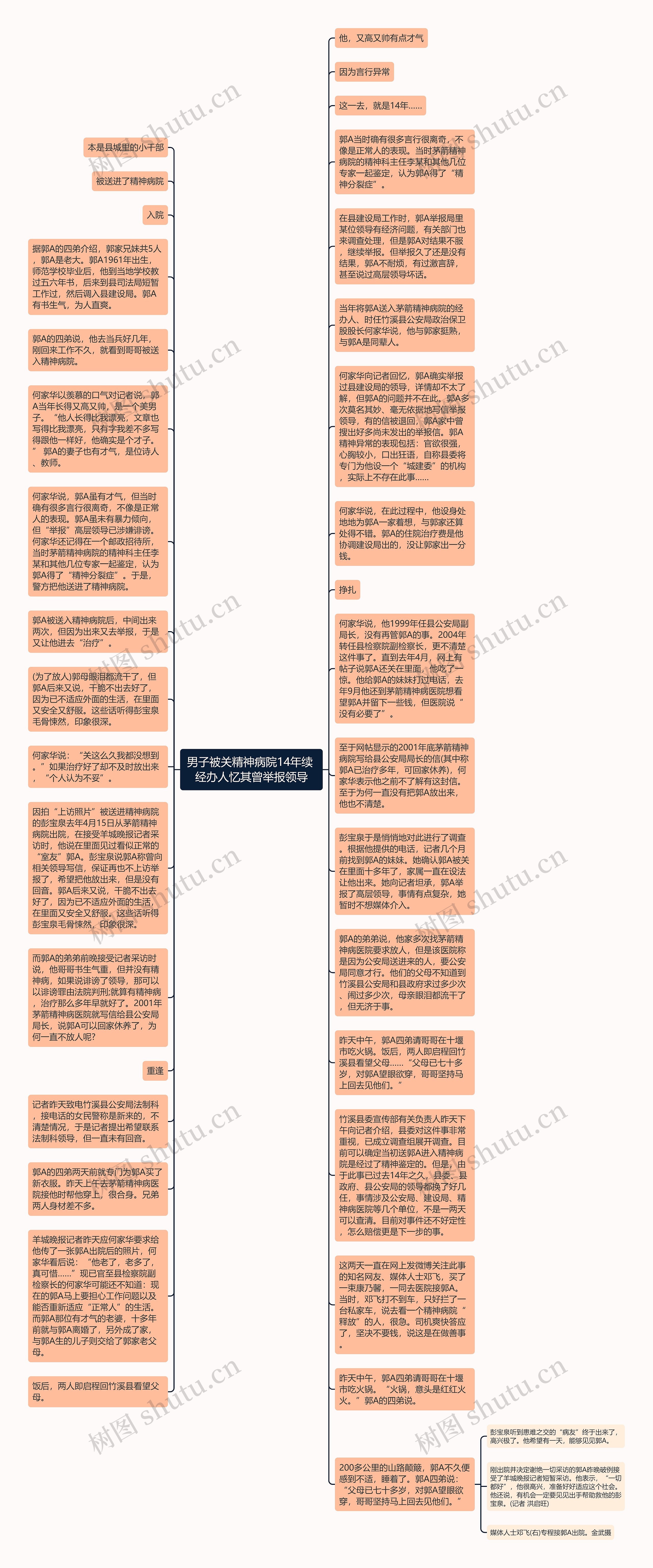 男子被关精神病院14年续 经办人忆其曾举报领导思维导图