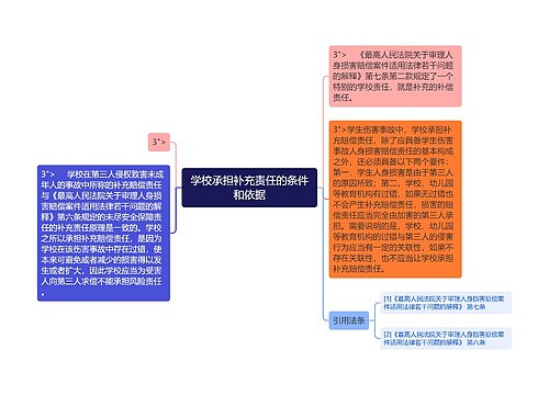 学校承担补充责任的条件和依据