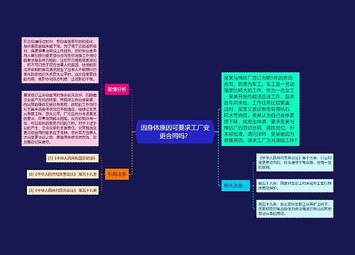 因身体原因可要求工厂变更合同吗？