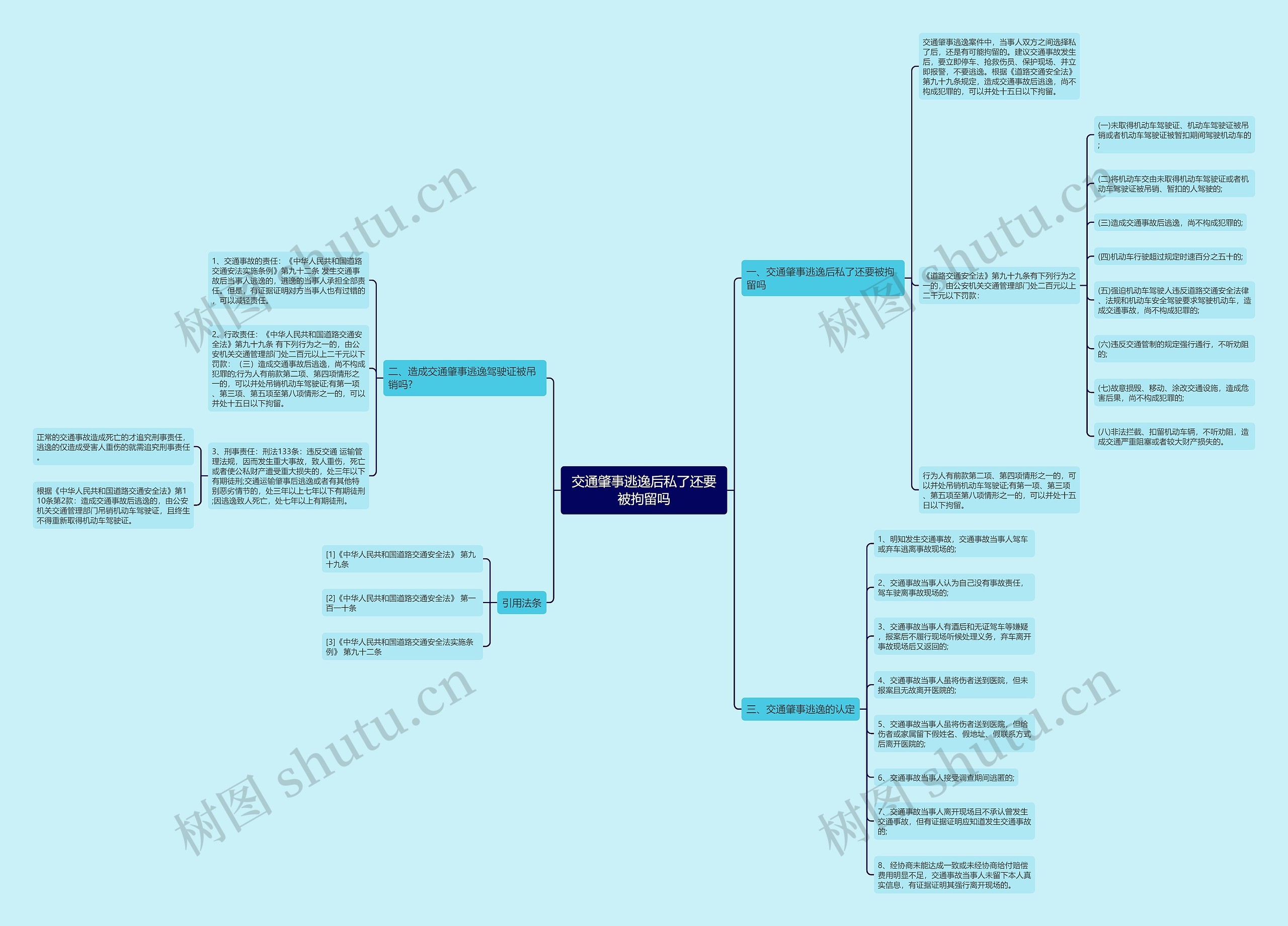 交通肇事逃逸后私了还要被拘留吗 交通肇事逃逸后私了还要被拘留吗