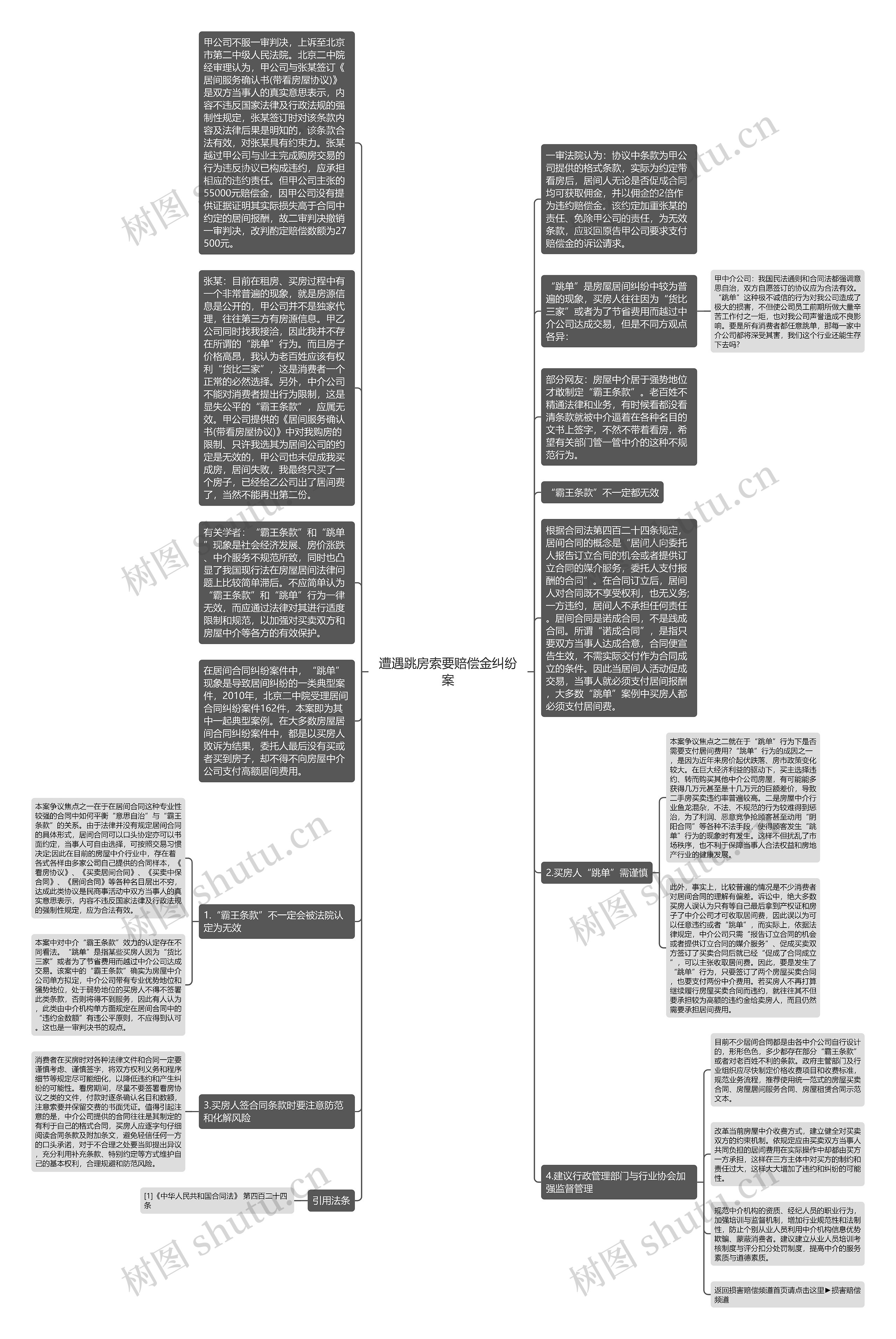 遭遇跳房索要赔偿金纠纷案思维导图
