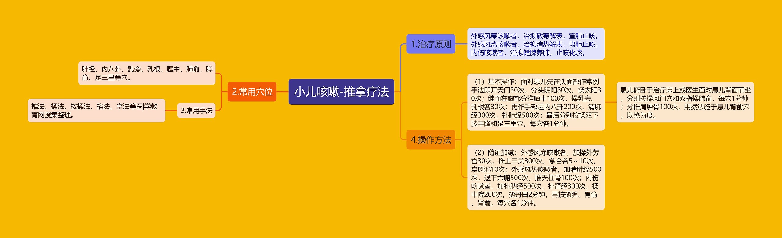 小儿咳嗽-推拿疗法 小儿咳嗽-推拿疗法